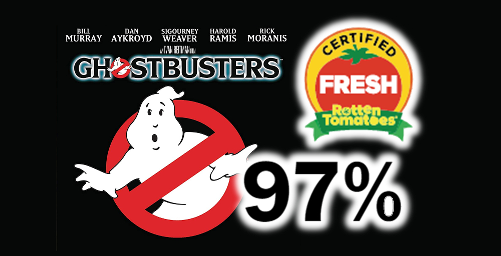 L’originale Ghostbusters raggiunge il 97% di recensioni positive su Rotten Tomatoes